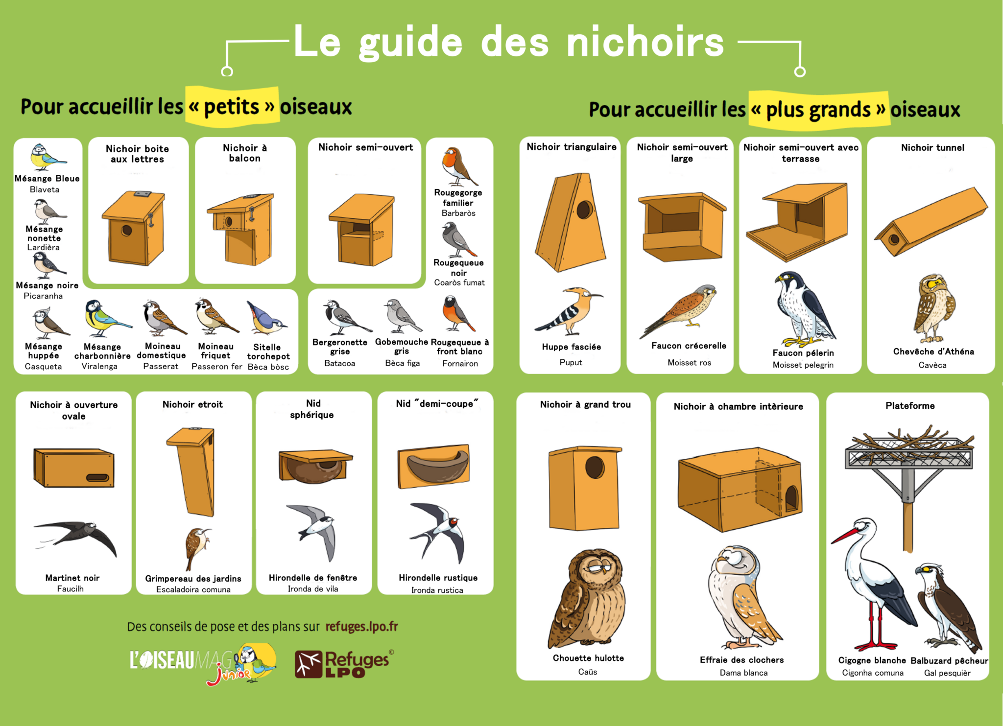 guide des nichoirs version fr 2048x1483