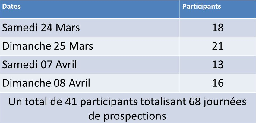 PGG Participants