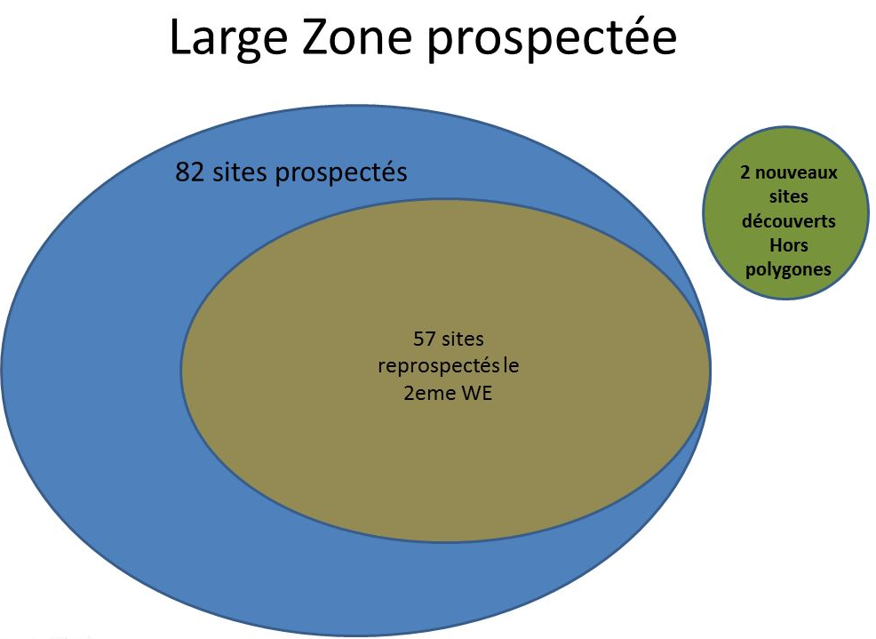 PGG zones de prospection